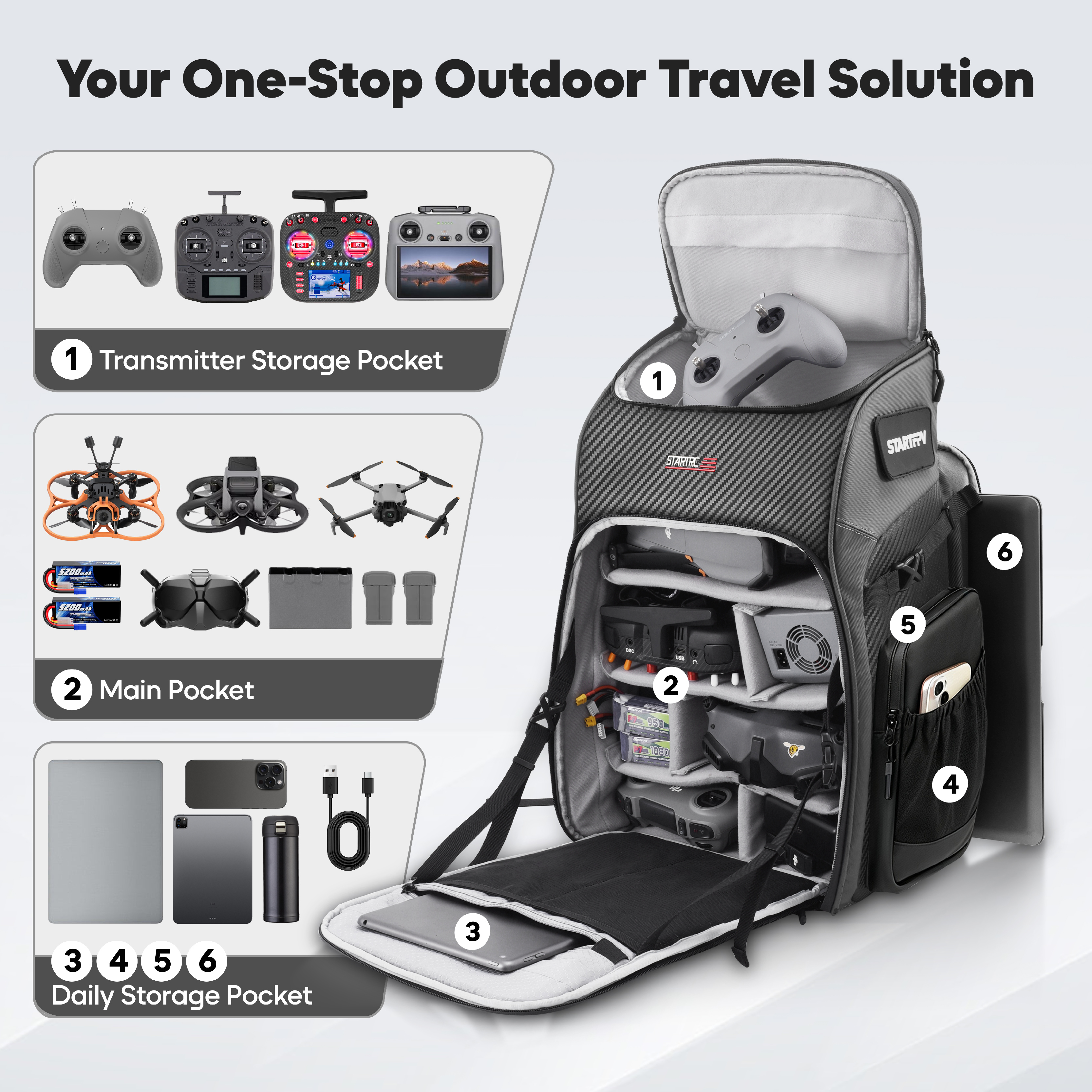 FPV Drone Backpack 40L Profess - Drone Racing Goggles incelemesi ve fiyatı